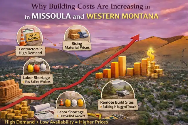 Why building costs are increasing in Missoula and Western Montana, infographic